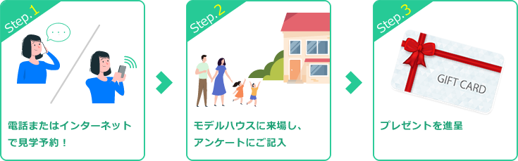 キャンペーンの流れ